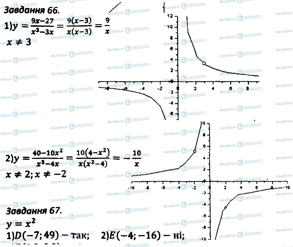 ГДЗ Алгебра 8 клас сторінка 66