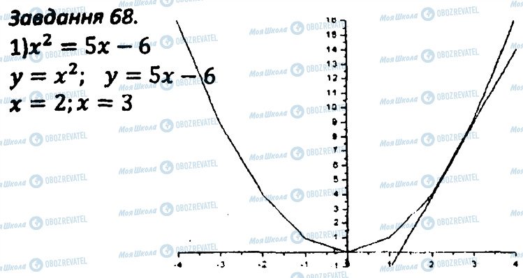 ГДЗ Алгебра 8 клас сторінка 68