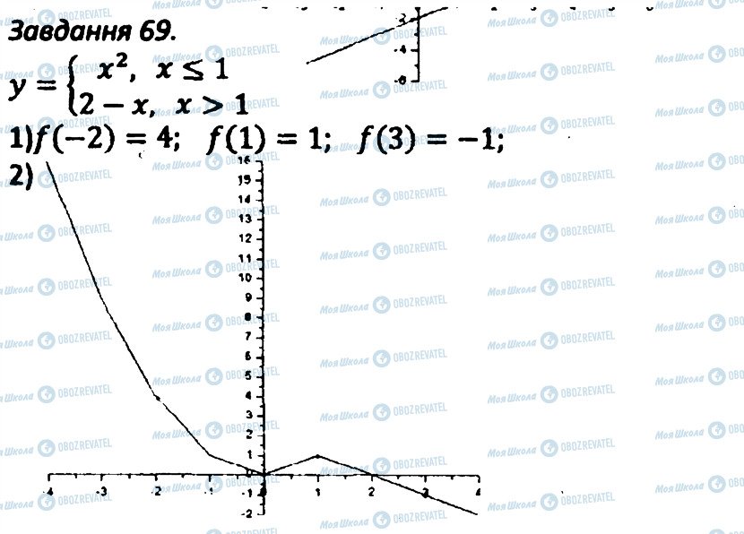 ГДЗ Алгебра 8 клас сторінка 69