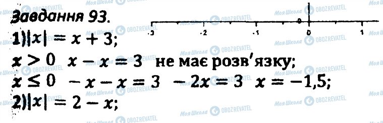 ГДЗ Алгебра 8 клас сторінка 93