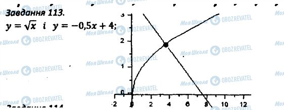 ГДЗ Алгебра 8 клас сторінка 113