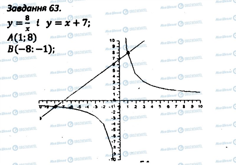 ГДЗ Алгебра 8 класс страница 63
