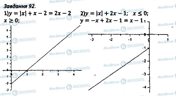 ГДЗ Алгебра 8 клас сторінка 92
