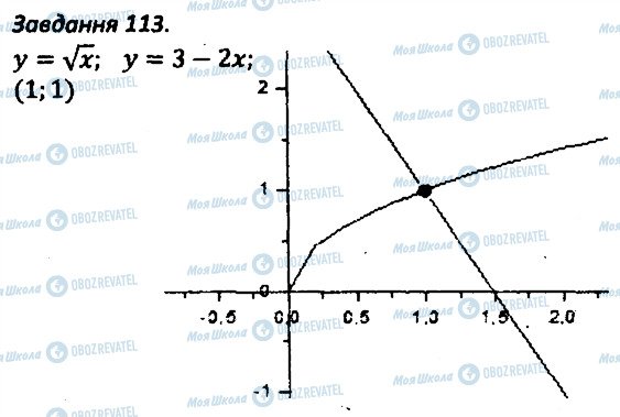 ГДЗ Алгебра 8 клас сторінка 113