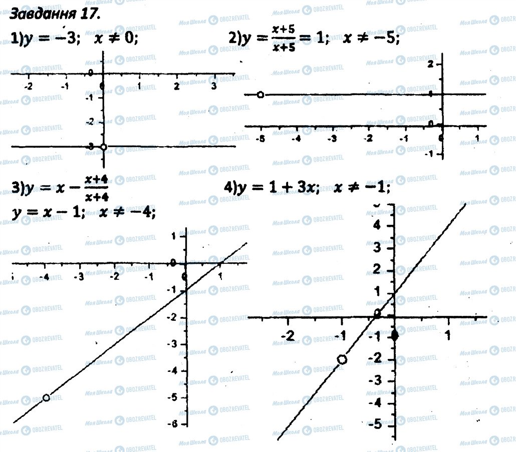 ГДЗ Алгебра 8 клас сторінка 17