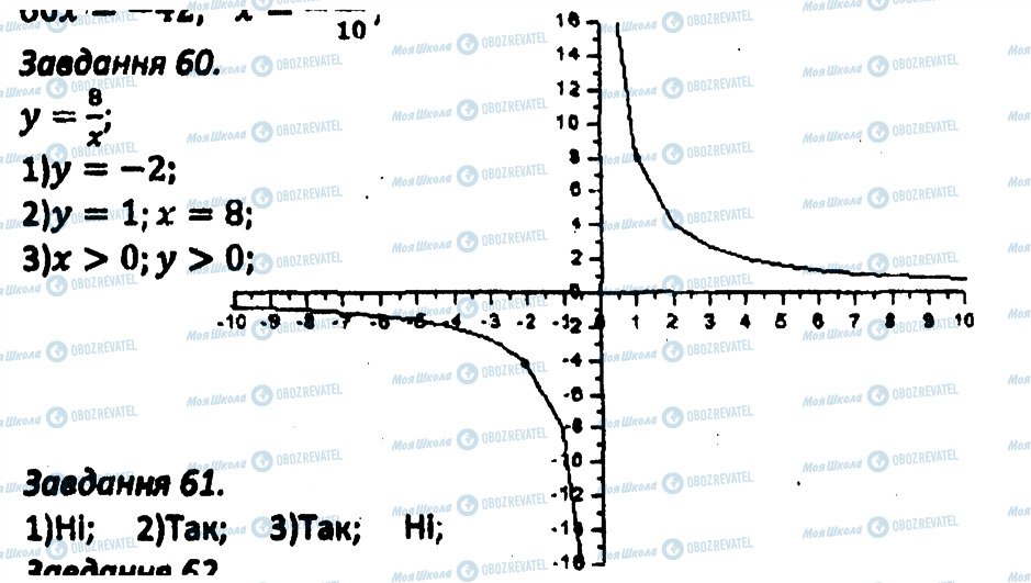 ГДЗ Алгебра 8 клас сторінка 60