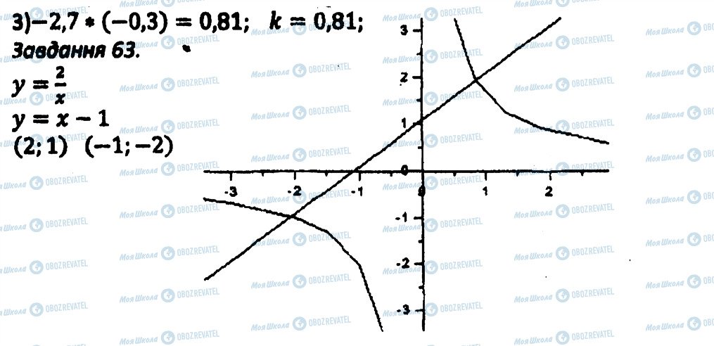 ГДЗ Алгебра 8 клас сторінка 63