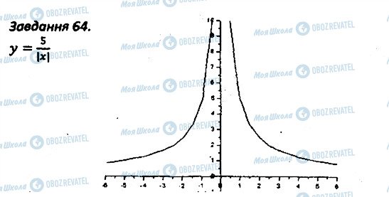 ГДЗ Алгебра 8 клас сторінка 64