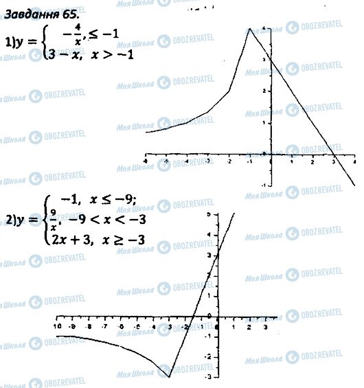 ГДЗ Алгебра 8 клас сторінка 65