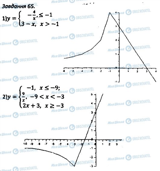 ГДЗ Алгебра 8 класс страница 65