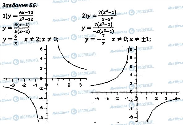 ГДЗ Алгебра 8 клас сторінка 66