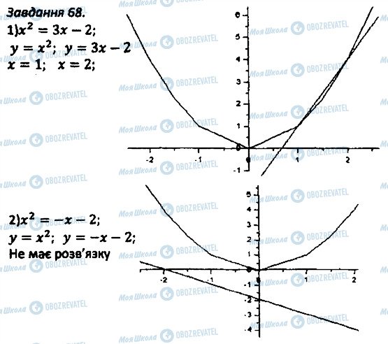 ГДЗ Алгебра 8 клас сторінка 68