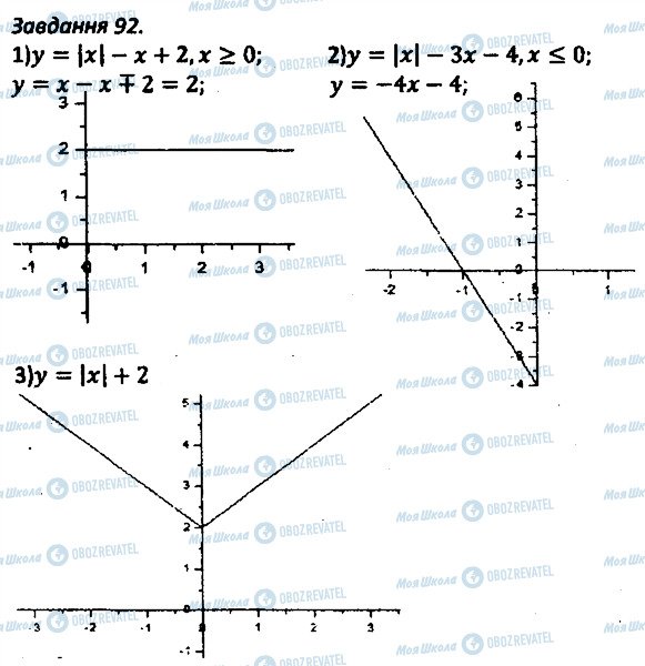 ГДЗ Алгебра 8 класс страница 92