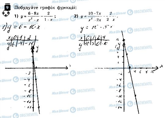 ГДЗ Алгебра 8 класс страница 9