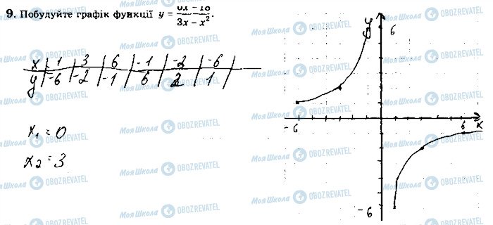 ГДЗ Алгебра 8 клас сторінка 9