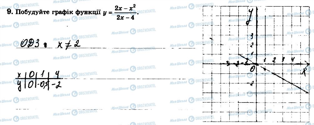 ГДЗ Алгебра 8 клас сторінка 9