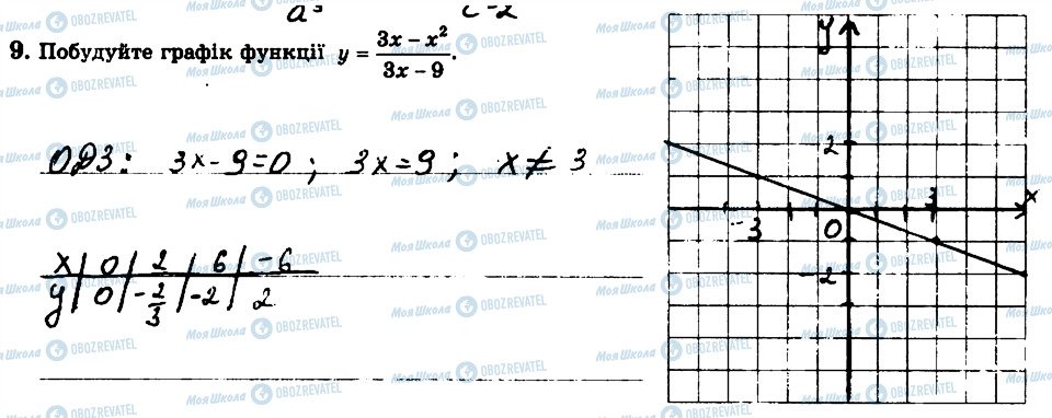 ГДЗ Алгебра 8 клас сторінка 9