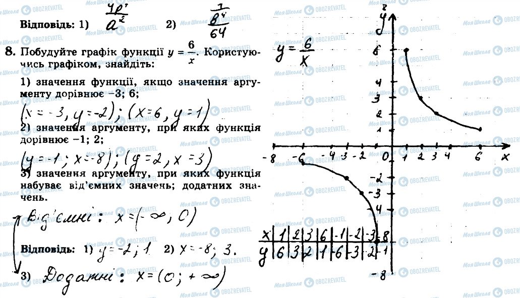 ГДЗ Алгебра 8 класс страница 8