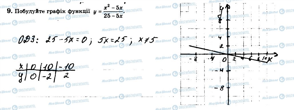 ГДЗ Алгебра 8 клас сторінка 9