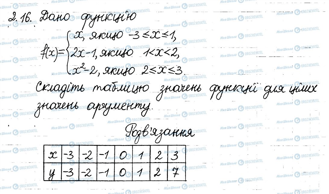 ГДЗ Алгебра 8 класс страница 16