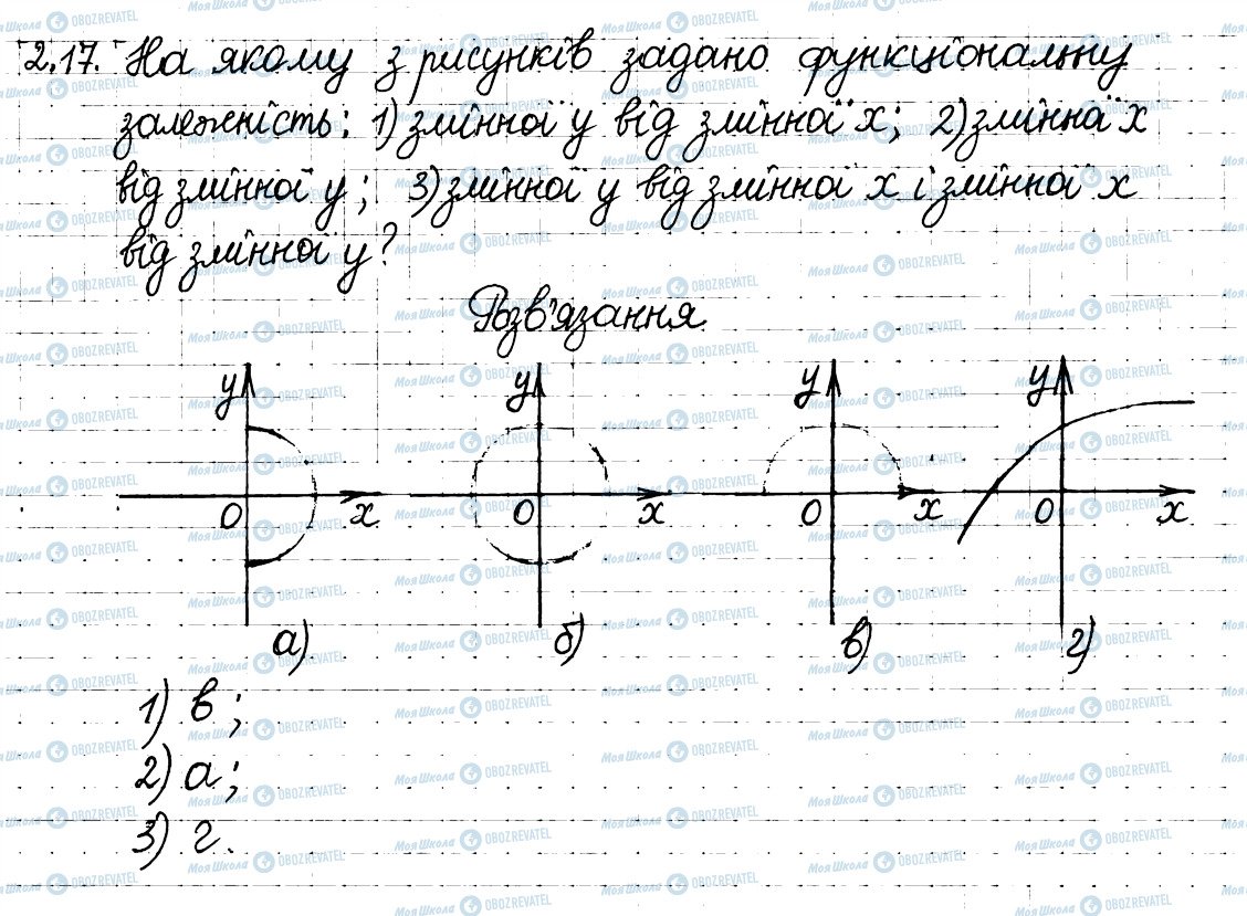 ГДЗ Алгебра 8 клас сторінка 17