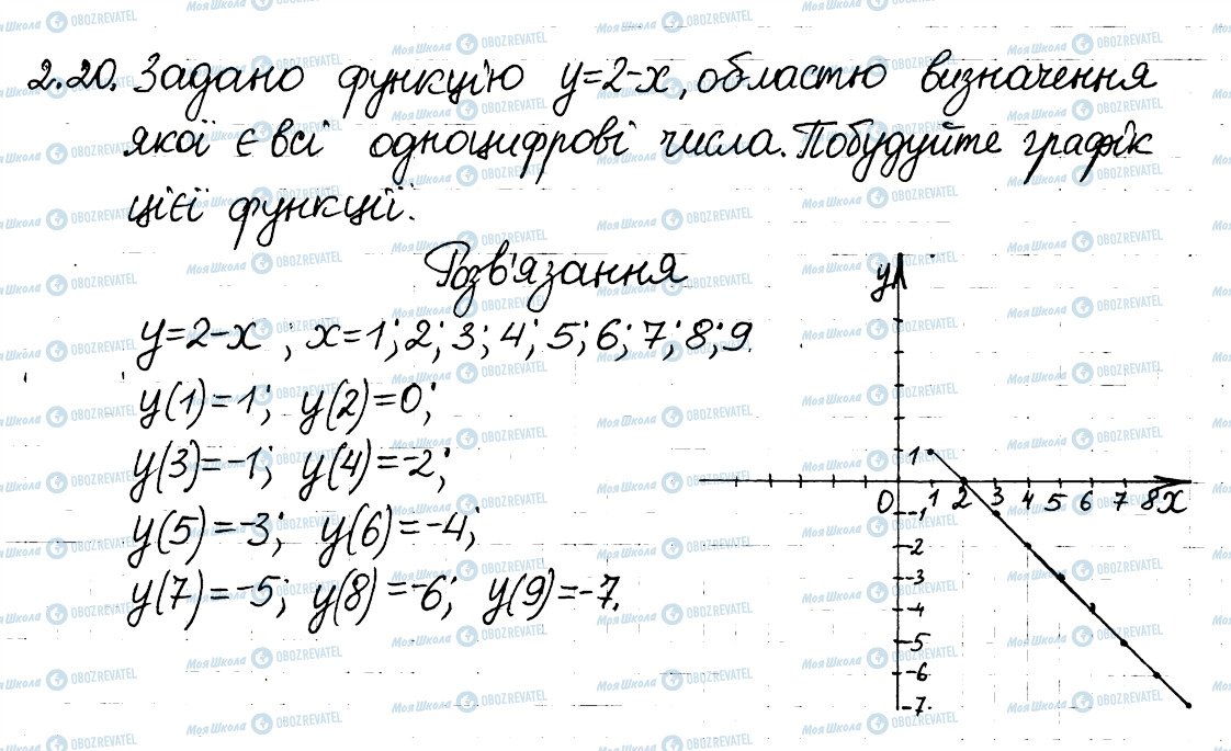 ГДЗ Алгебра 8 клас сторінка 20