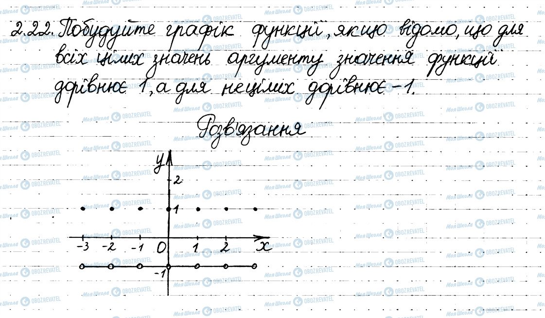 ГДЗ Алгебра 8 класс страница 22