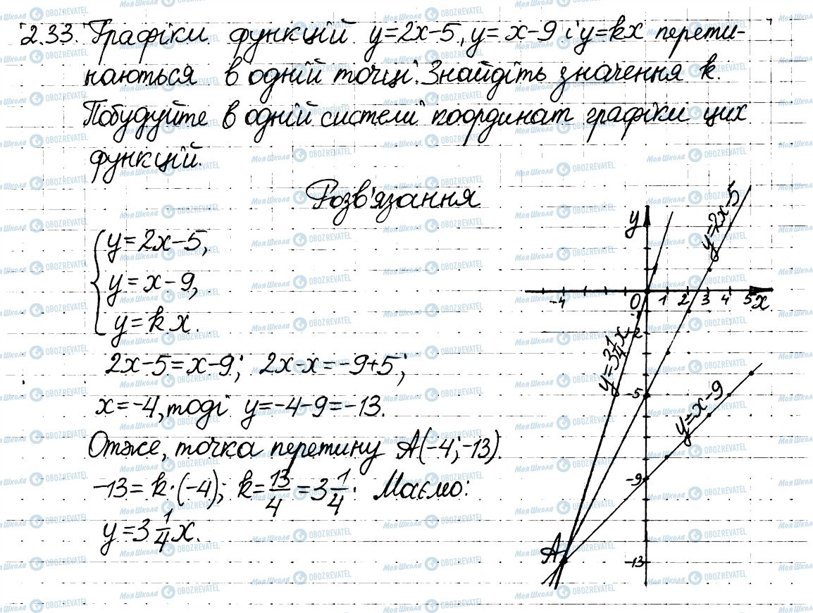 ГДЗ Алгебра 8 клас сторінка 33