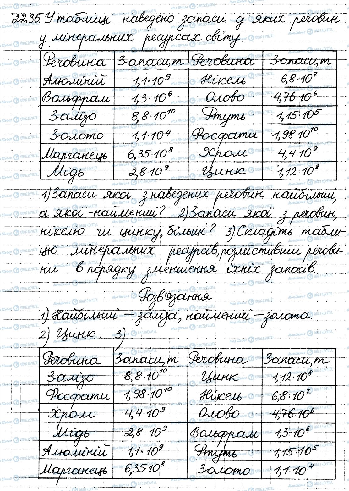 ГДЗ Алгебра 8 клас сторінка 36