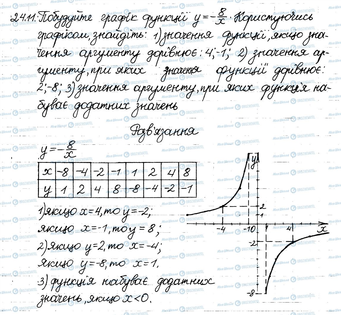 ГДЗ Алгебра 8 класс страница 11