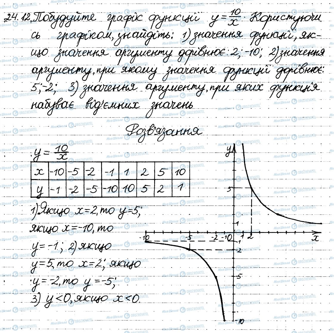 ГДЗ Алгебра 8 класс страница 12