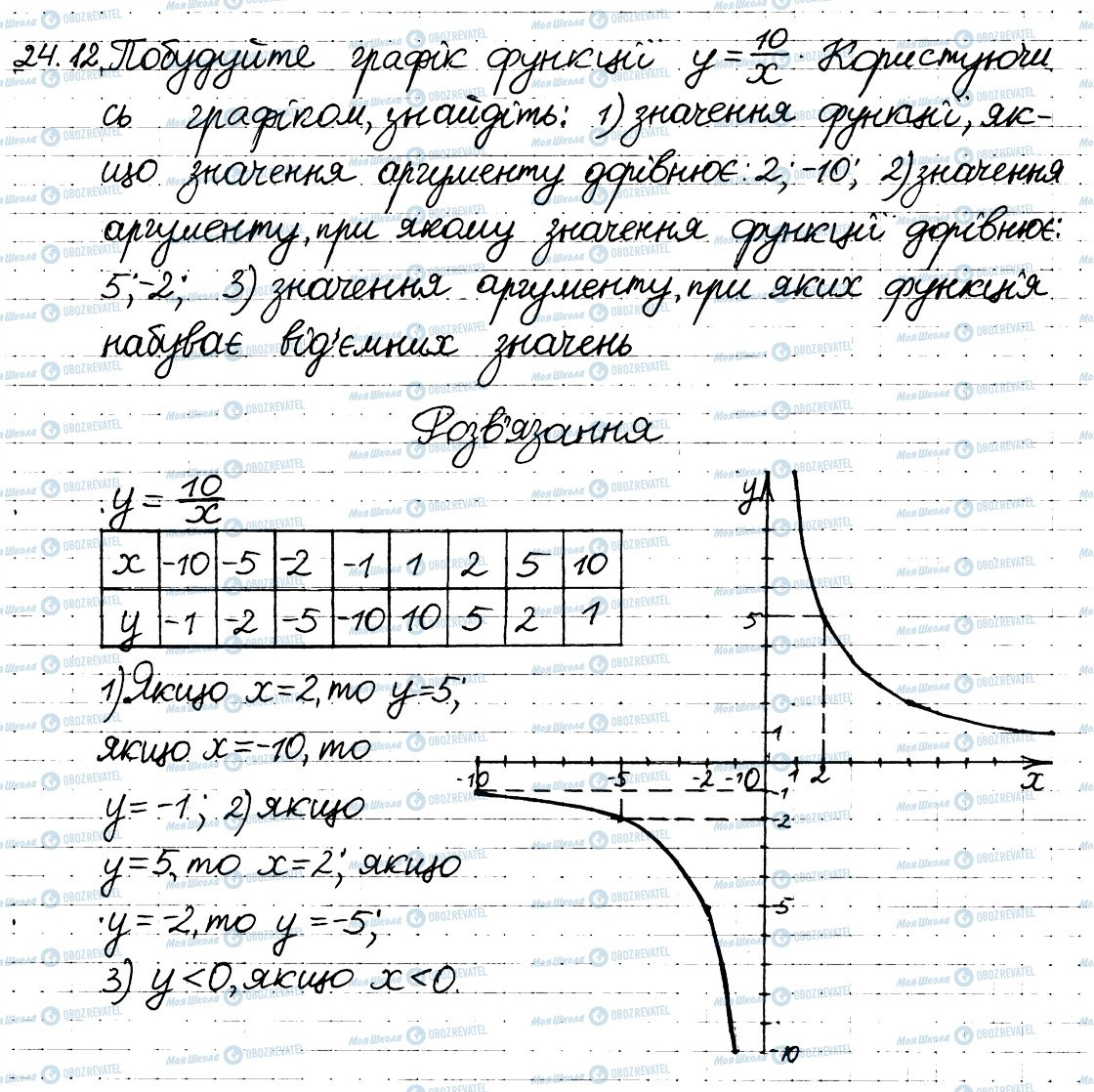 ГДЗ Алгебра 8 клас сторінка 12