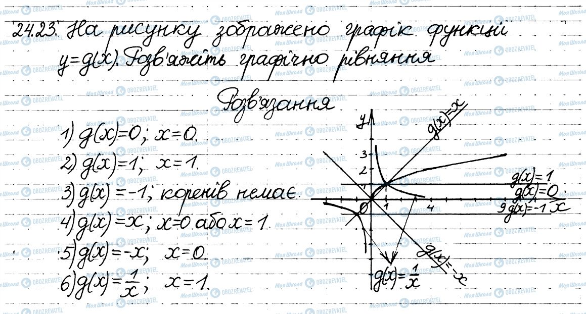 ГДЗ Алгебра 8 клас сторінка 23