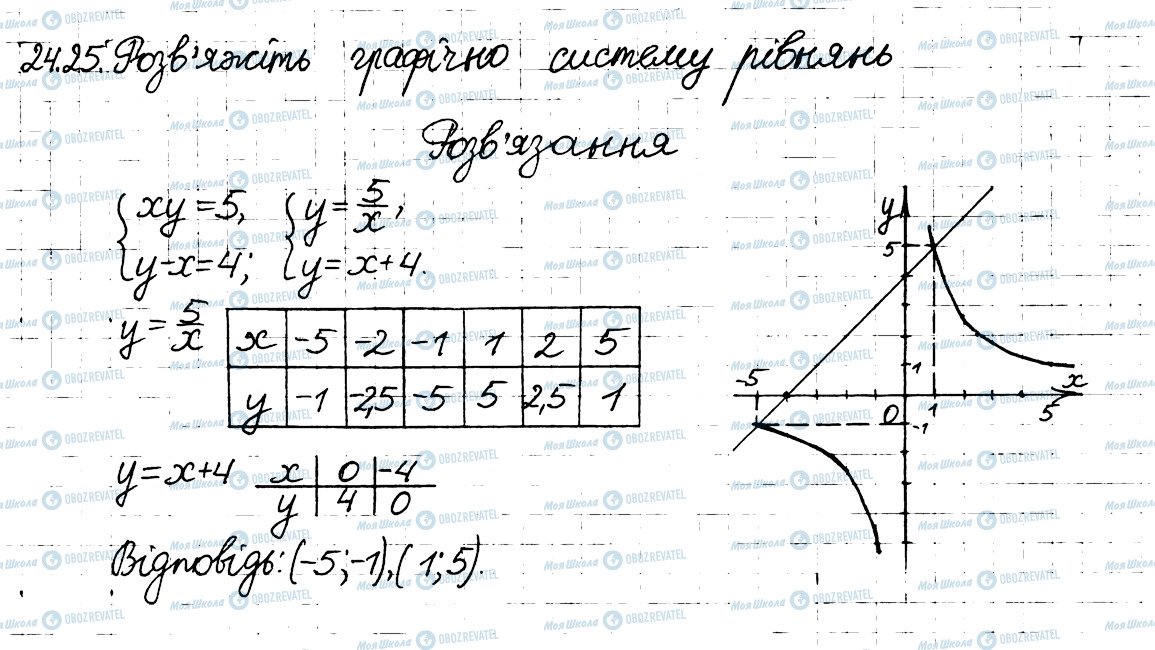 ГДЗ Алгебра 8 клас сторінка 25