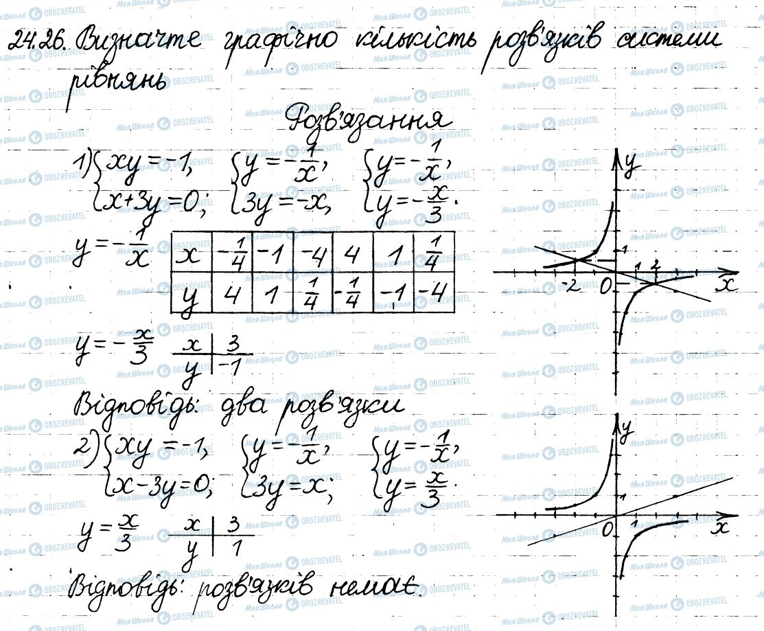 ГДЗ Алгебра 8 клас сторінка 26