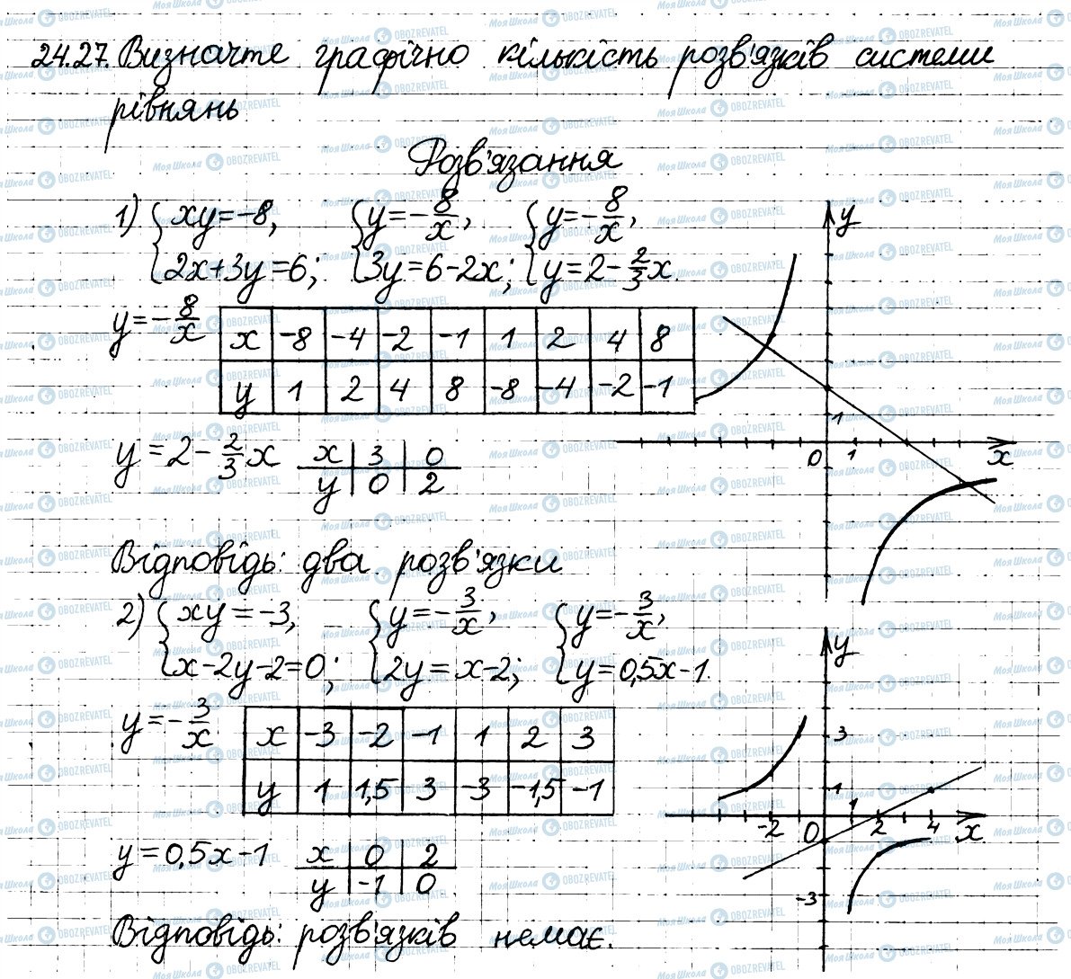 ГДЗ Алгебра 8 клас сторінка 27