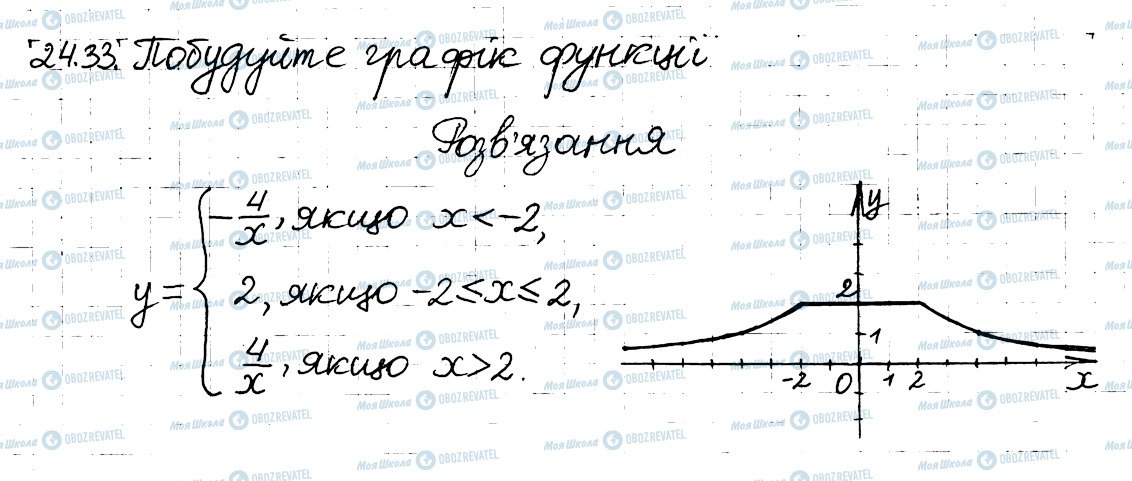 ГДЗ Алгебра 8 клас сторінка 33