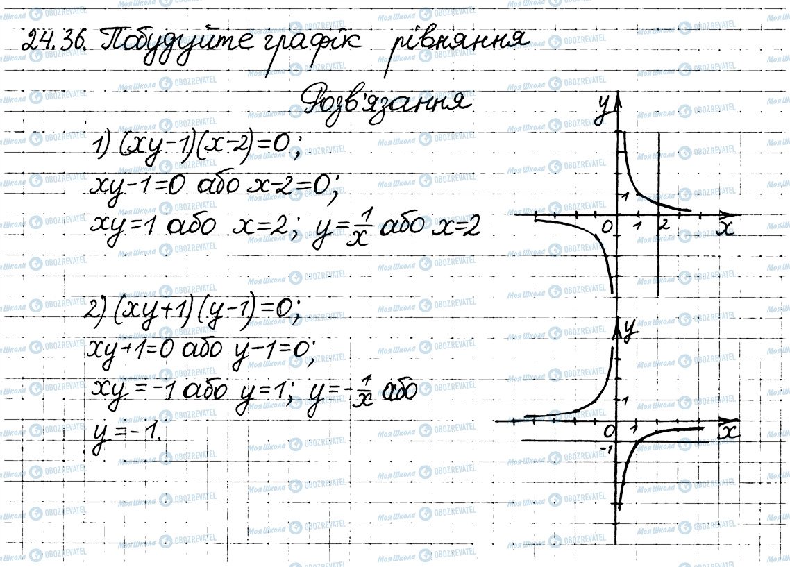 ГДЗ Алгебра 8 клас сторінка 36