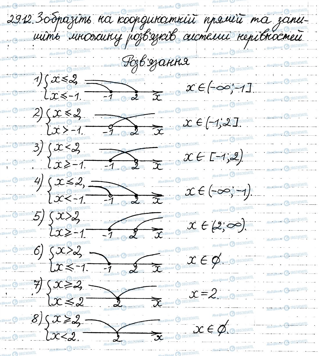 ГДЗ Алгебра 8 клас сторінка 12