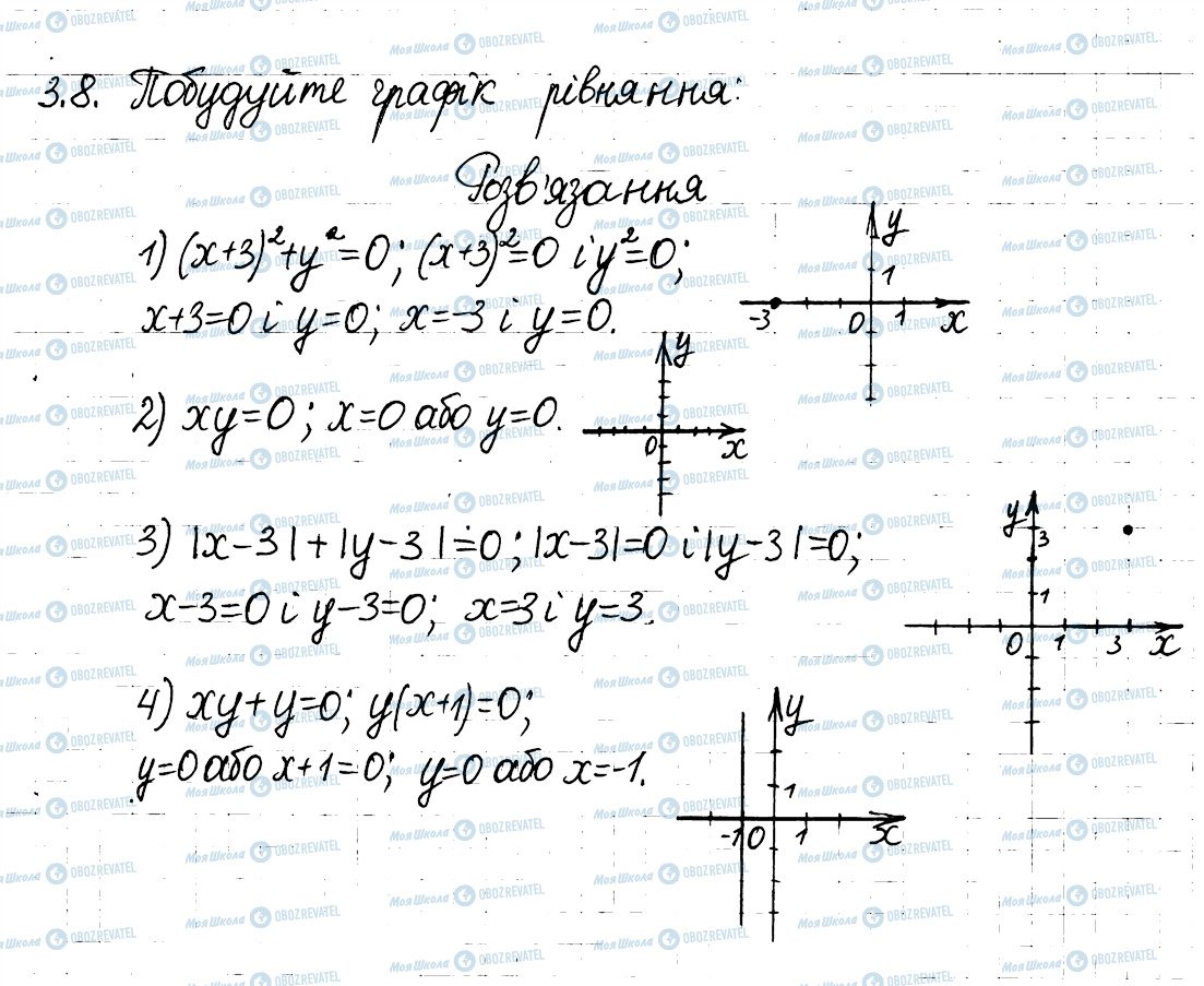 ГДЗ Алгебра 8 клас сторінка 8