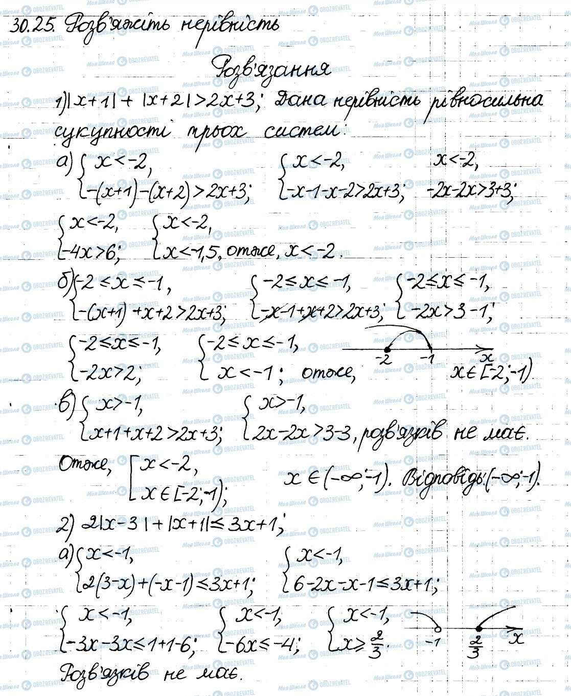 ГДЗ Алгебра 8 клас сторінка 25
