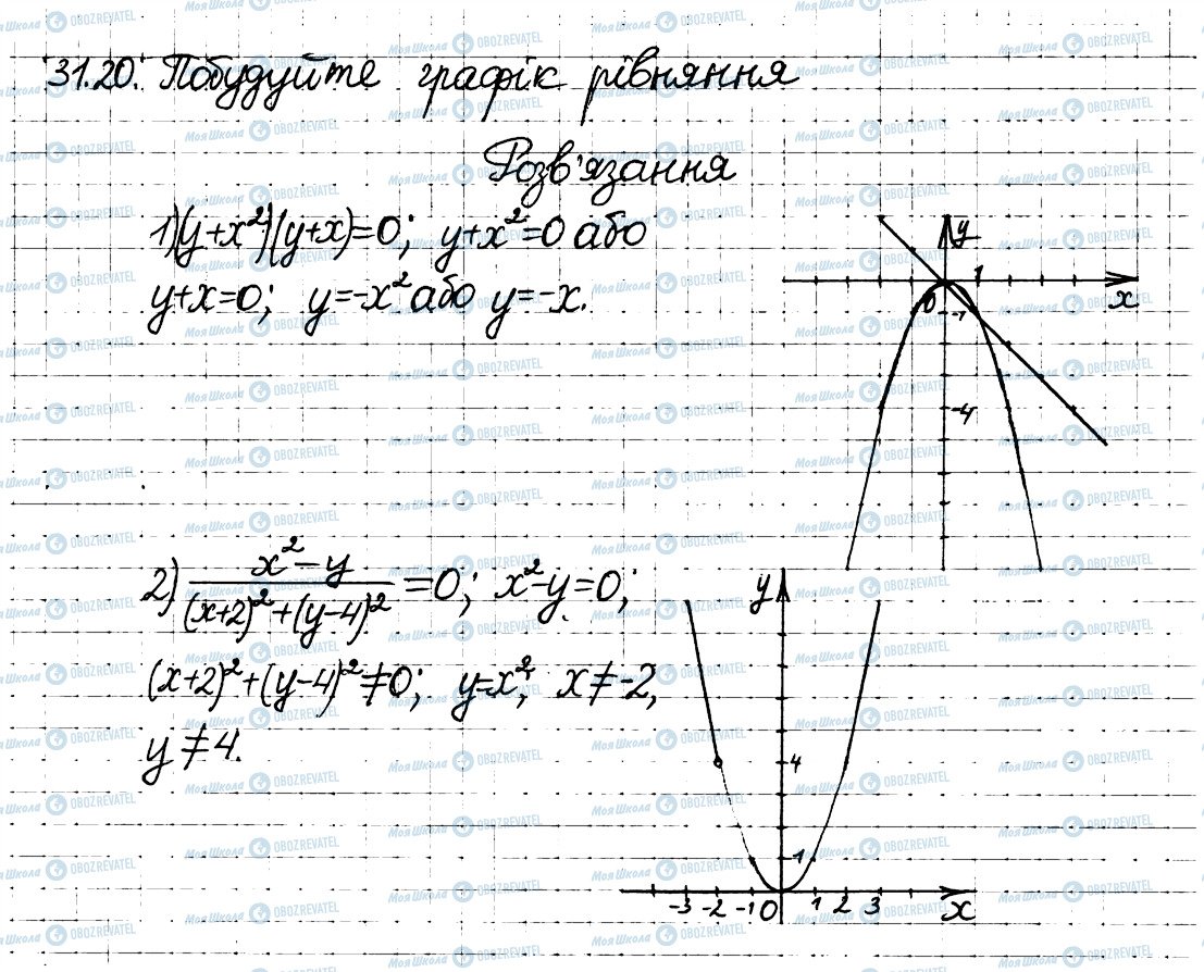 ГДЗ Алгебра 8 класс страница 20