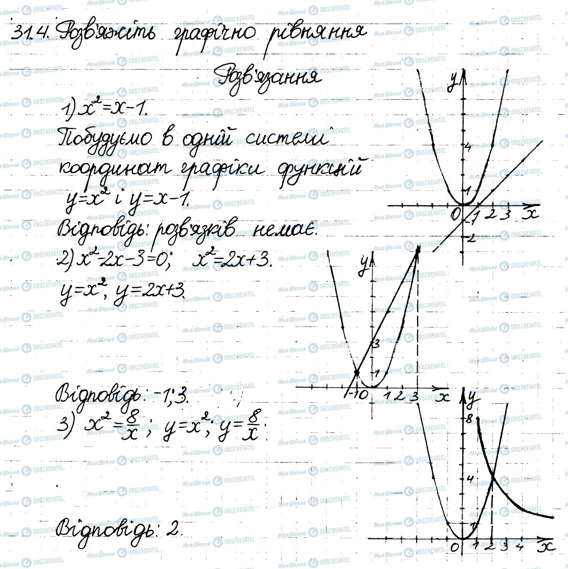 ГДЗ Алгебра 8 клас сторінка 4