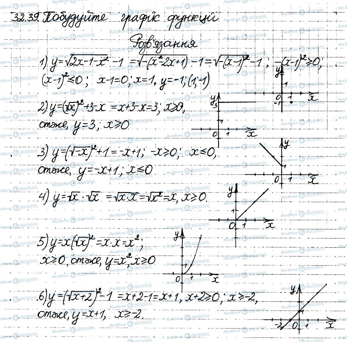 ГДЗ Алгебра 8 клас сторінка 39