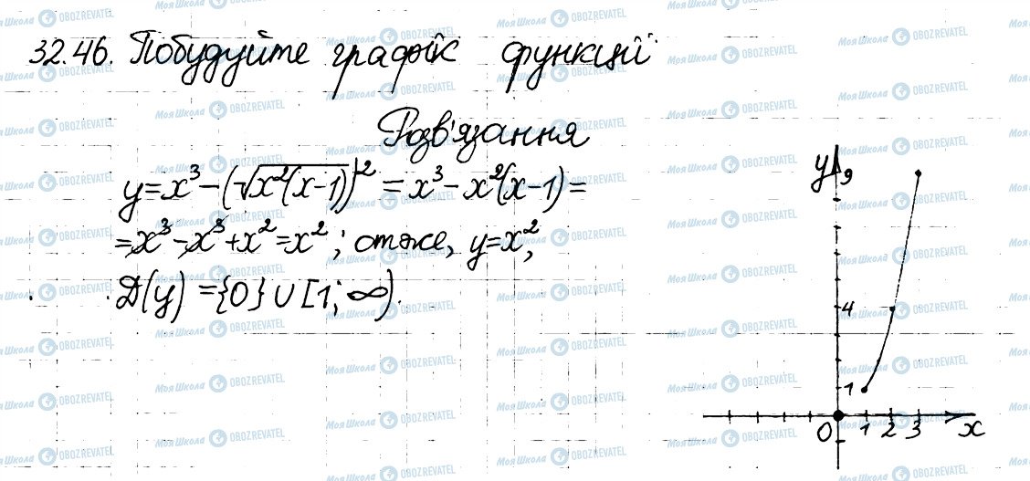 ГДЗ Алгебра 8 клас сторінка 46