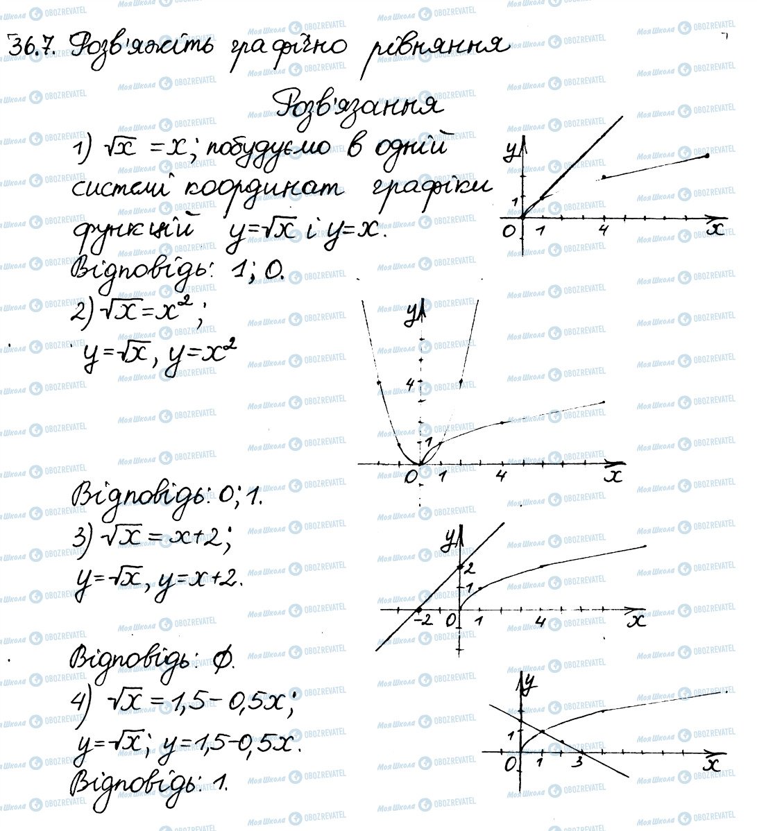 ГДЗ Алгебра 8 клас сторінка 7