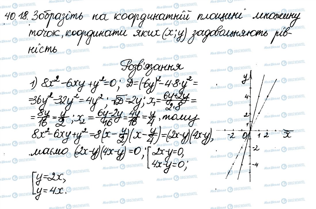 ГДЗ Алгебра 8 клас сторінка 18