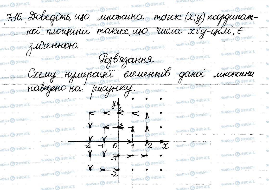 ГДЗ Алгебра 8 клас сторінка 16