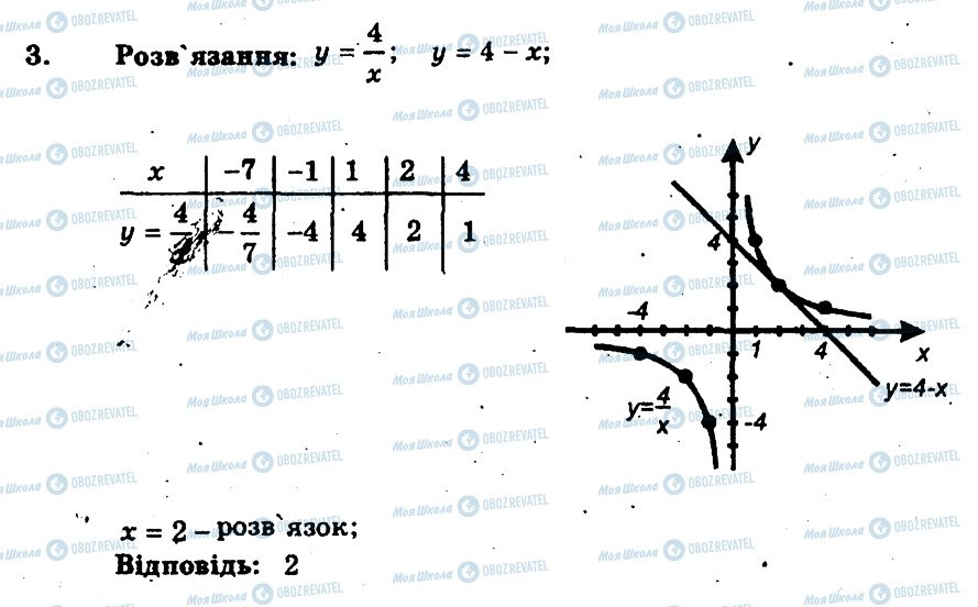 ГДЗ Алгебра 8 клас сторінка 3