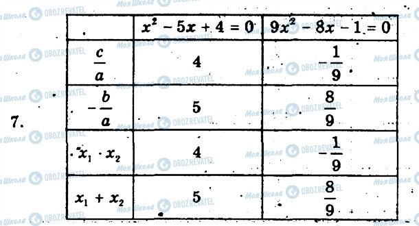 ГДЗ Алгебра 8 клас сторінка 7